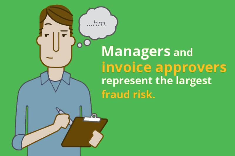 Certain kinds of employees represent greater fraud risk to supply chains.