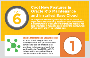 Oracle Maintenance Cloud Infographic