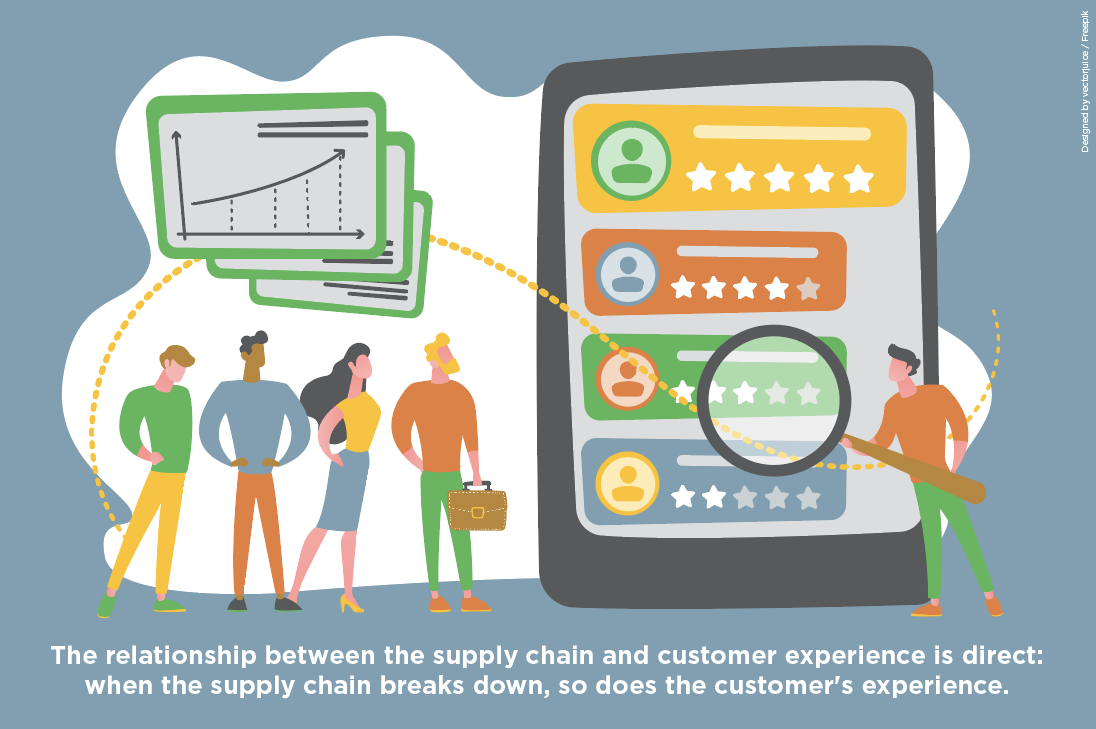 Supply Chain and Customer Experience